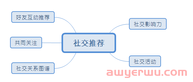 揭秘你不懂的微信视频号流量推荐机制和算法 第1张