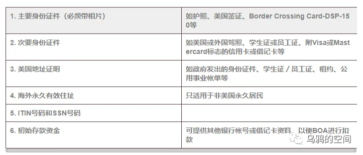 2023美国银行BOA开户攻略（办卡流程+开户奖励+材料+费用+预约+常见问题） 第4张