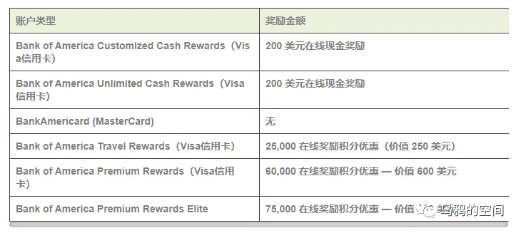 2023美国银行BOA开户攻略（办卡流程+开户奖励+材料+费用+预约+常见问题） 第3张