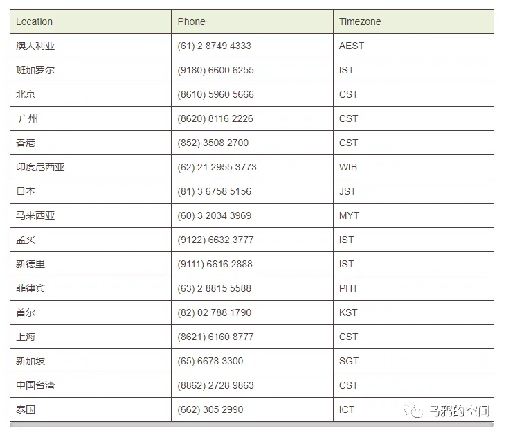 2023美国银行BOA开户攻略（办卡流程+开户奖励+材料+费用+预约+常见问题） 第8张