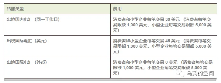 2023美国银行BOA开户攻略（办卡流程+开户奖励+材料+费用+预约+常见问题） 第7张