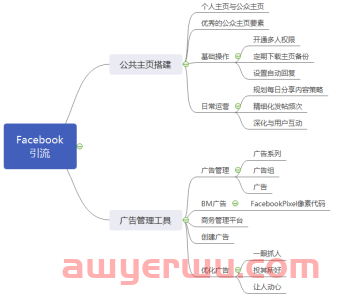 一条帖子带来百万订单：Facebook引流攻略 第2张