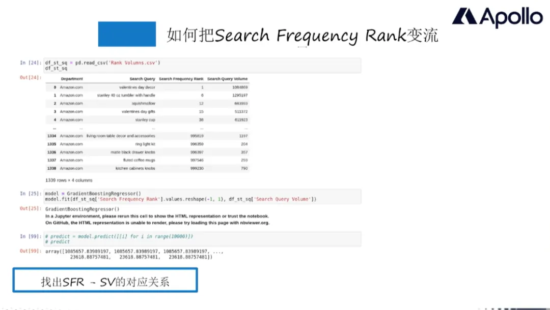 备战亚马逊旺季，教你如何抢占市场先机！ 第7张