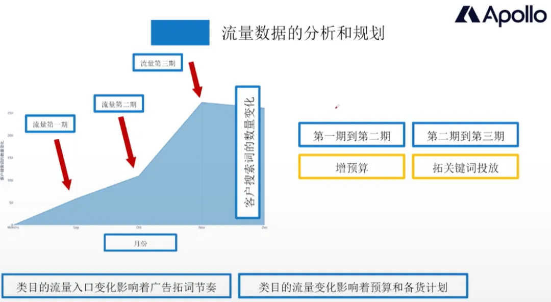 备战亚马逊旺季，教你如何抢占市场先机！ 第12张