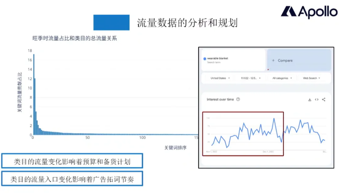 备战亚马逊旺季，教你如何抢占市场先机！ 第10张