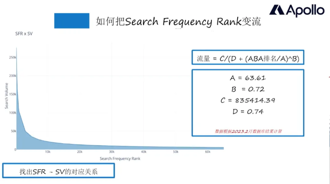 备战亚马逊旺季，教你如何抢占市场先机！ 第8张