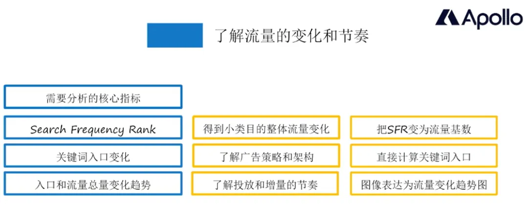 备战亚马逊旺季，教你如何抢占市场先机！ 第5张