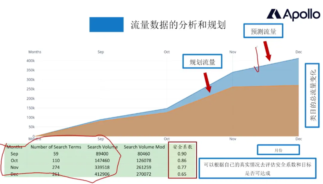 备战亚马逊旺季，教你如何抢占市场先机！ 第11张
