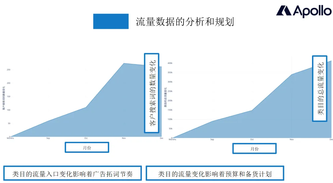 备战亚马逊旺季，教你如何抢占市场先机！ 第9张
