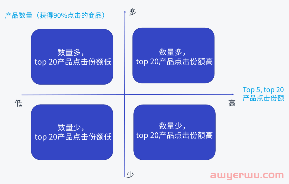 2024年亚马逊运营不可不知的3个运营技巧！ 第4张