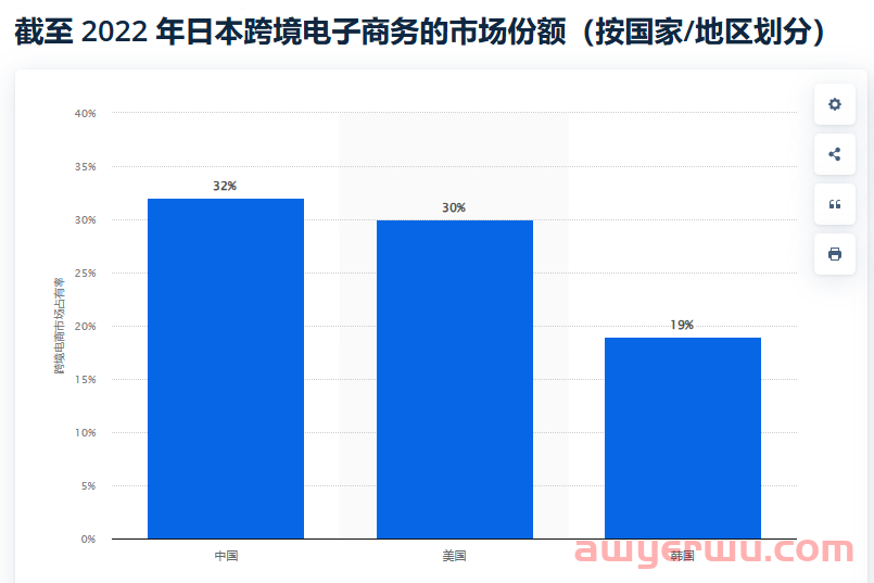 为什么说Temu半托管上线日韩是机遇，日本人到底有多爱中国货？ 第2张