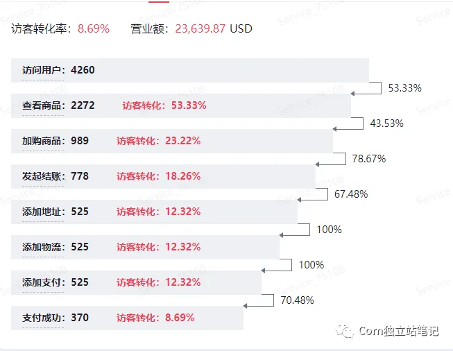 仿牌独立站从建站、推广、收款到底怎么玩？ 第2张