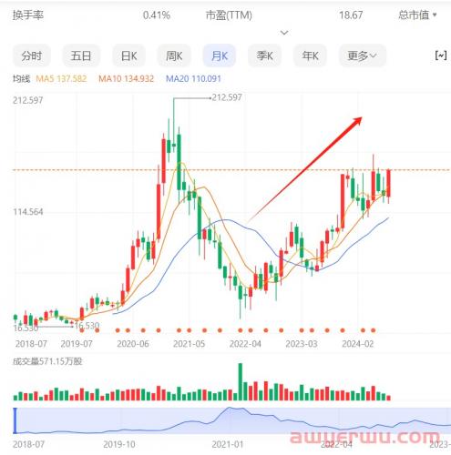 黄铮成中国首富，Temu还是太强了！ 第2张