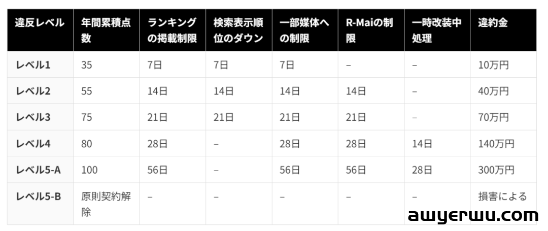 最全解析：日本乐天容易被关店的几种原因 第4张