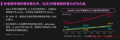 一文了解TikTok shop，帮您开启TikTok社交电商之旅 第4张