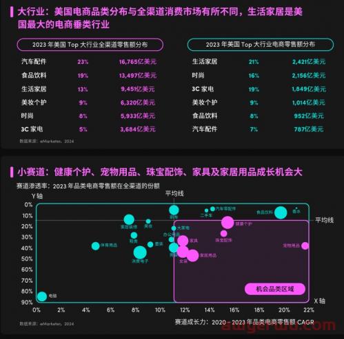 一文了解TikTok shop，帮您开启TikTok社交电商之旅 第6张