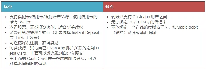 7个美国即时转账软件/App推荐与对比（限额+手续费+转账方式）- Zelle、Venmo、PayPal等！ 第9张