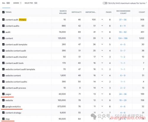 您需要了解的 SEO 中的 12 种关键字类型 第6张