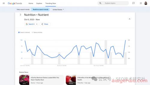 您需要了解的 SEO 中的 12 种关键字类型 第10张