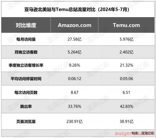 亚马逊与TikTok达成重磅合作,一个新的流量口子诞生了 第3张
