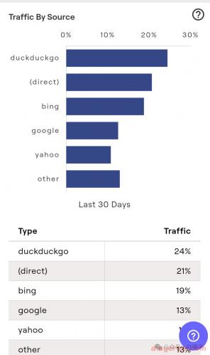 搜索引擎新战场:bing如何利用 AI 挑战谷歌 第3张 搜索引擎新战场:bing如何利用 AI 挑战谷歌 第3张