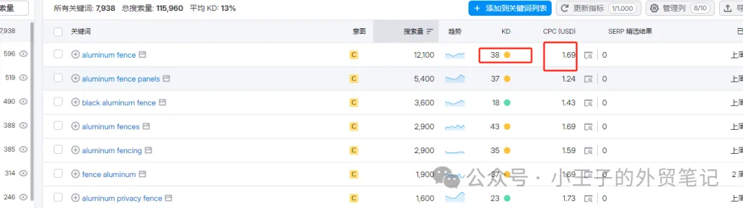 谷歌SEO必看——关键词工具中搜索量为N/A的关键词可以做吗？ 第3张