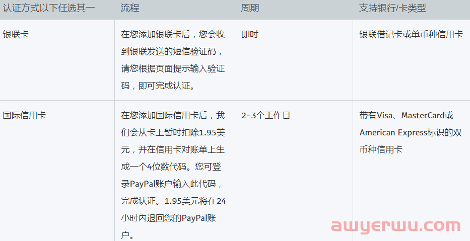 2024如何使用PayPal付款、收款、转账和提现？ 第18张