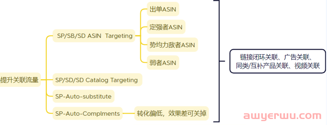 转化很高但是ACOS也高的亚马逊广告算好广告吗？ 第8张