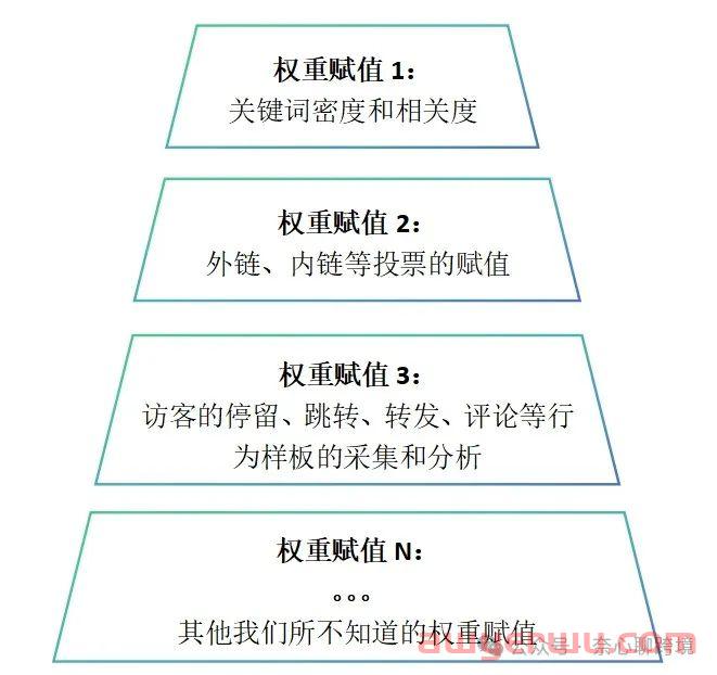 亚马逊广告真的有权重吗？99%运营都搞错了！ 第2张