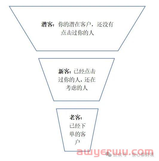 亚马逊广告真的有权重吗？99%运营都搞错了！ 第4张
