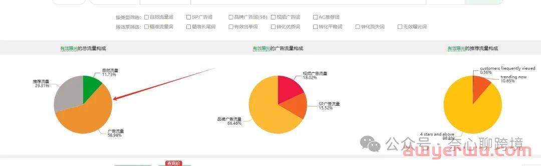 亚马逊广告真的有权重吗？99%运营都搞错了！ 第5张