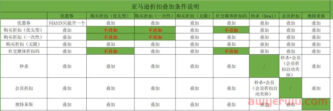 卖家必看！2024亚马逊黑五网一活动时间已确认！ 第2张