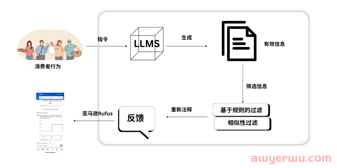 亚马逊Listing优化：Cosmos和Rufus——AI驱动搜索的未来(一） 第2张