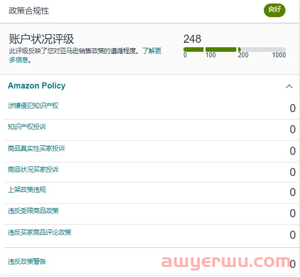卖家必看！2024亚马逊黑五网一活动时间已确认！ 第1张