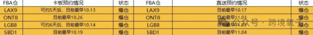 大促前爆仓！亚马逊严查FBA货件标签！ 第2张