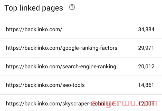 SEO教程 | 如何使用谷歌站长工具[最全GSC指南] 第25张