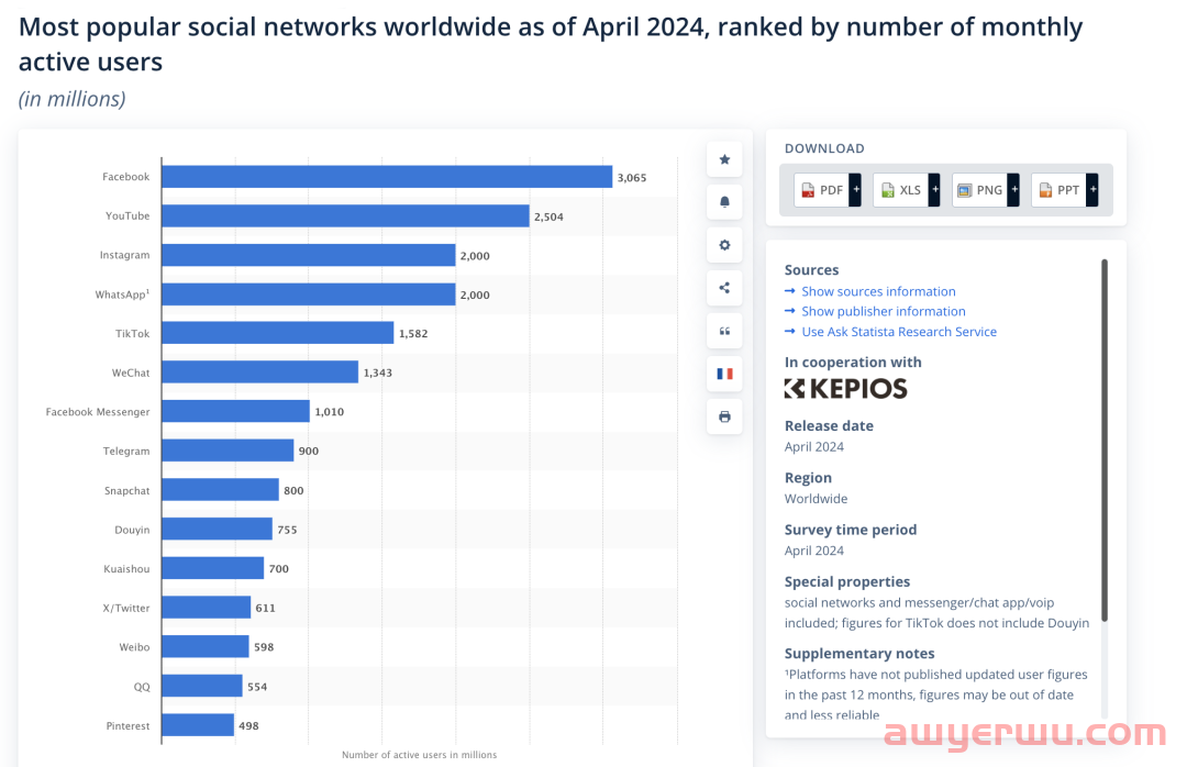 TikTok全球下载量近50亿次，月度活跃用户达15.8亿 第1张