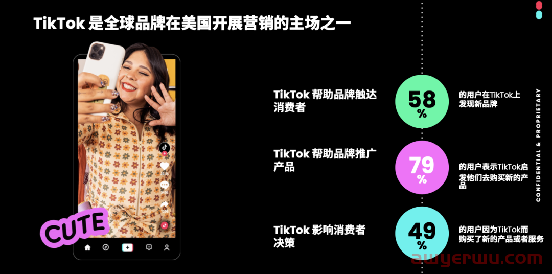 TikTok全球下载量近50亿次，月度活跃用户达15.8亿 第2张