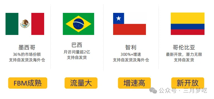 【劲爆消息】TikTok Shop墨西哥来了，字节在拉美打响的第一枪！开放内测名额？要不要上车？ 第2张