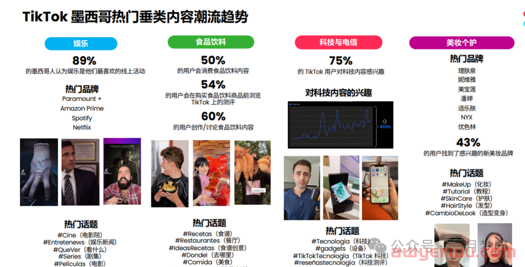 【劲爆消息】TikTok Shop墨西哥来了，字节在拉美打响的第一枪！开放内测名额？要不要上车？ 第9张