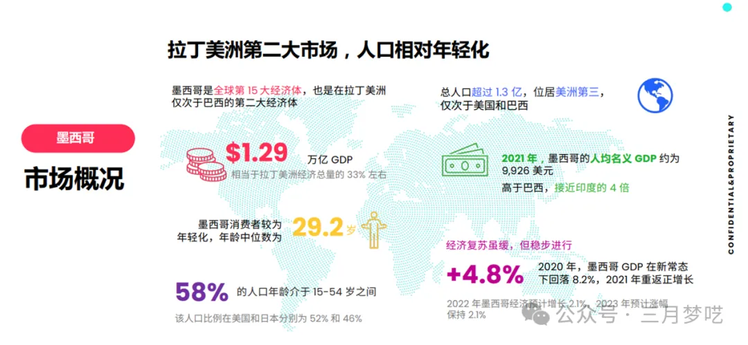 【劲爆消息】TikTok Shop墨西哥来了，字节在拉美打响的第一枪！开放内测名额？要不要上车？ 第4张