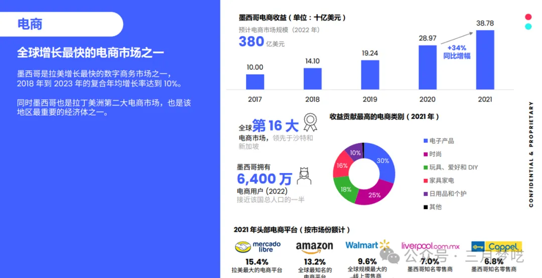 【劲爆消息】TikTok Shop墨西哥来了，字节在拉美打响的第一枪！开放内测名额？要不要上车？ 第6张