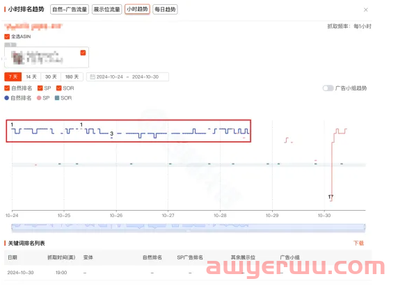 卖家注意！亚马逊再次更新优惠券政策 第1张