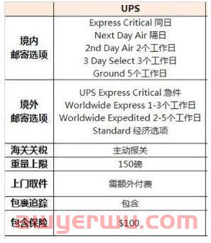 科普：2024美国UPS国内/国际快递方式及收费标准详解！ 第5张
