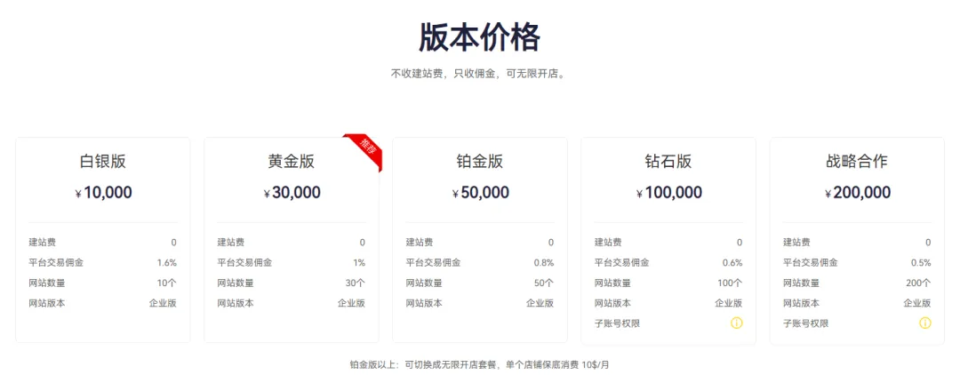 所谓，被玩烂、暴利的 