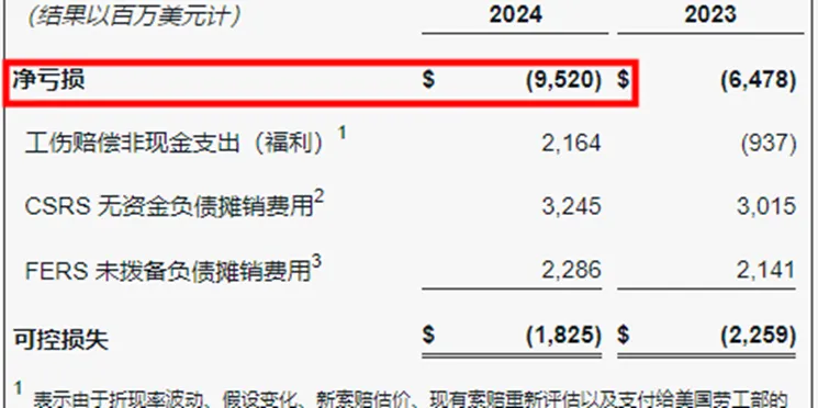 全年亏损95亿美元，USPS盈利之路走得越发艰难 第2张