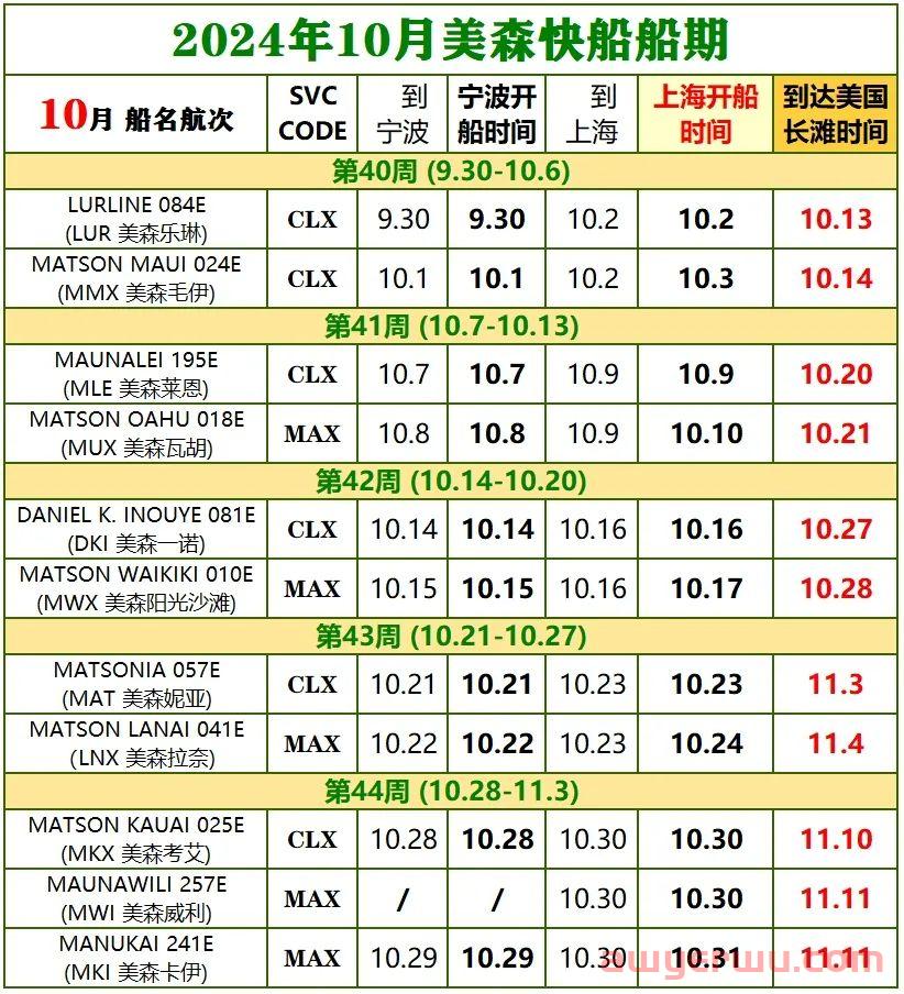2024年12月美森快船CLX与MAX的船期表（附1-11月船期） 第3张