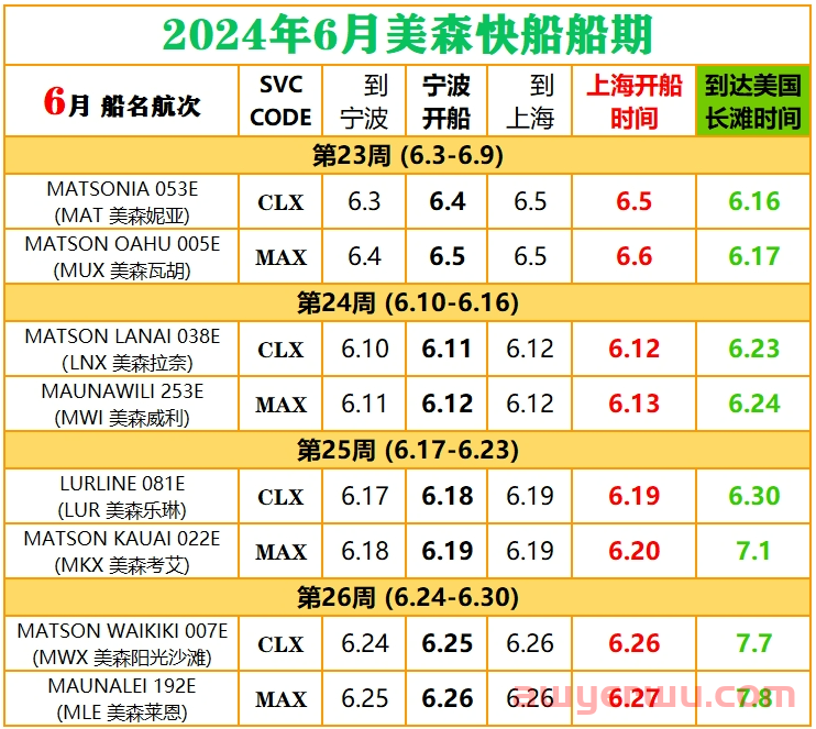 2024年12月美森快船CLX与MAX的船期表（附1-11月船期） 第7张