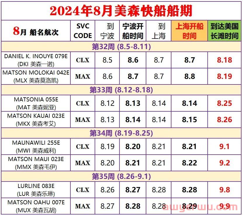 2024年12月美森快船CLX与MAX的船期表（附1-11月船期） 第5张