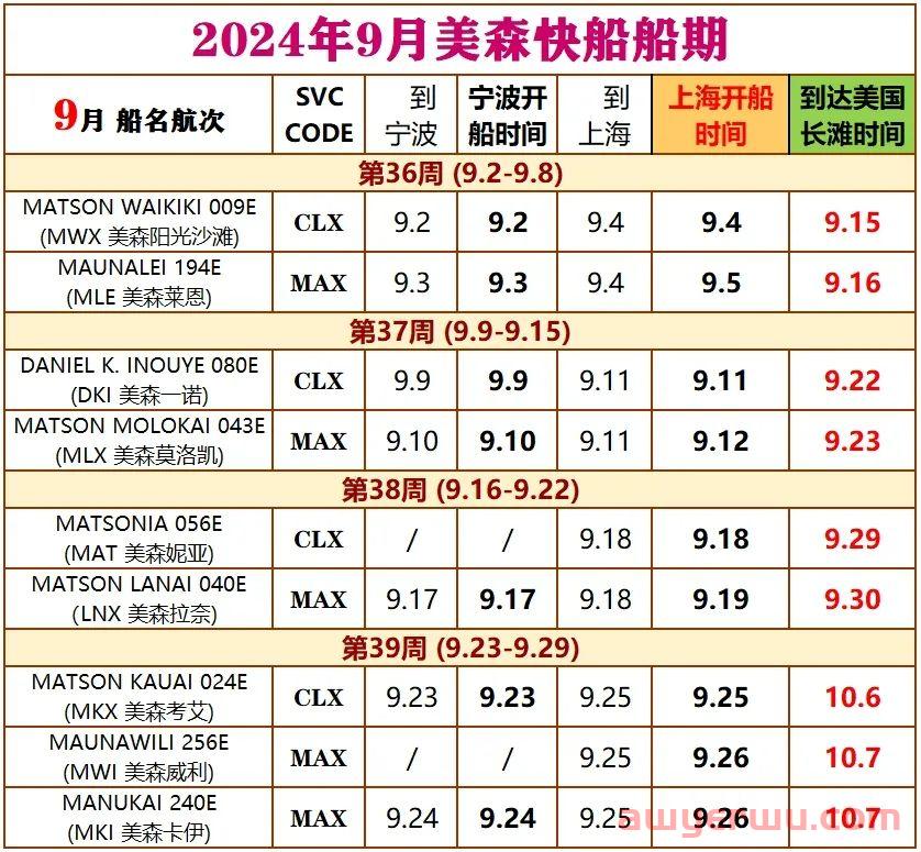 2024年12月美森快船CLX与MAX的船期表（附1-11月船期） 第4张